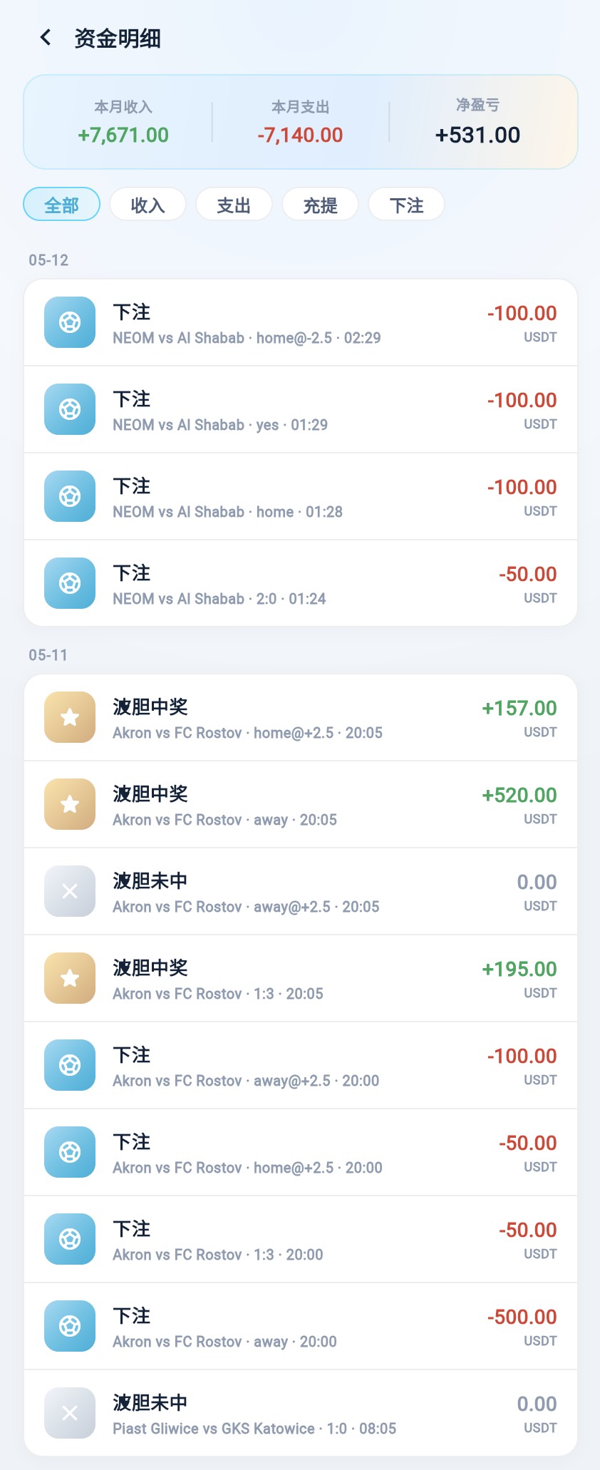 Click to enlarge Transactions