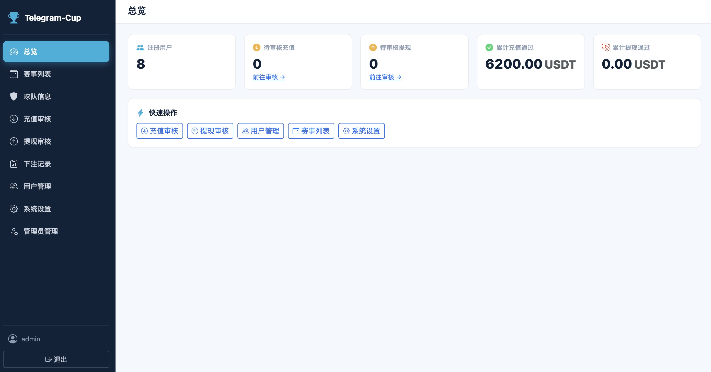 Click to enlarge Admin overview