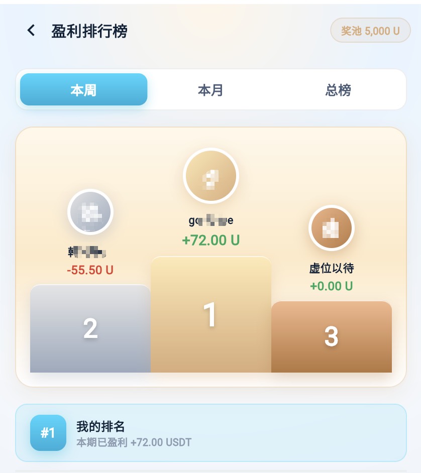Click to enlarge Leaderboard